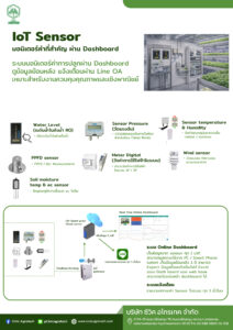 iot อัฟแล้ว